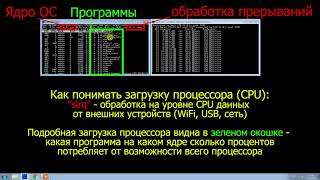 Учимся измерять производительность роутеров Asus с помощью iperf [upl. by Viridi207]