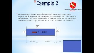 Vigas Hiperestáticas Exercício Resolvido  Resistência dos Materiais [upl. by Samantha711]