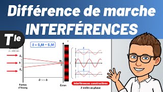 Différence de marche δ 🔴 INTERFÉRENCES CONSTRUCTIVES  ✅ Terminale  Physique [upl. by Thorbert]