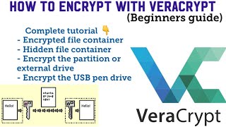 How to encrypt with VeraCryptBeginners guide [upl. by Xanthe360]