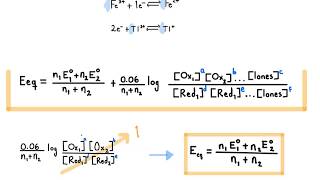 Fórmula para el cálculo del potencial E al equilibrio en redox [upl. by Sirrad]