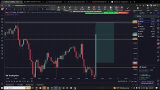 TOOS CPI Trading NYSession 10th May 2023 [upl. by Ellsworth]