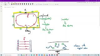 Matriculation Physics Microscopic Model of Current [upl. by Harvey]