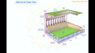 Bulk Carrier Cargo Tank [upl. by Anaigroeg]