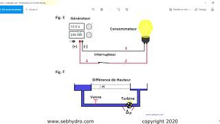 Les bases de lélectricité [upl. by Alledi]