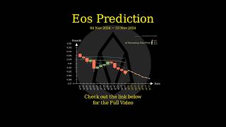 Nov 4 2024 EOS  ETC  ENS  FIDA Trend Prediction [upl. by Xuaeb]