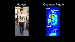 Capturing a Human Figure Through a Wall using RF Signals [upl. by Hazel]