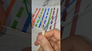 Be Sure to Remember this Tip How to Wire Up Ethernet Plugs the Easy Way shorts diy tips cable [upl. by Alitha]