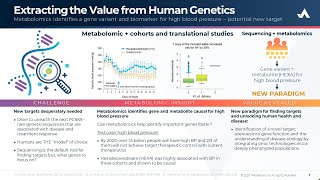 Extracting the Value from Human Genetics [upl. by Ury102]