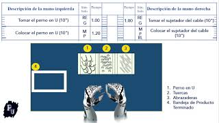 Estudio de Micromovimientos Therbligs [upl. by Ativ7]