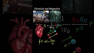 Electricity and Magnetism Introduction  Physics [upl. by Azpurua]