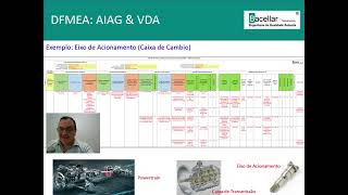 D FMEA e P FMEA AIAG amp VDA Exemplos [upl. by Konrad]