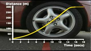 Forces and Motion  Calculating Acceleration [upl. by Nikolia513]