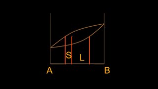 Lever Rule قانون العتلة [upl. by Silvano858]