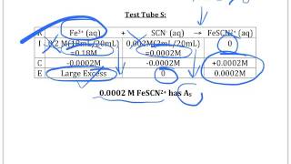 Determining an Equilibrium Constant by Spectrophotometry Procedure [upl. by Airamana868]