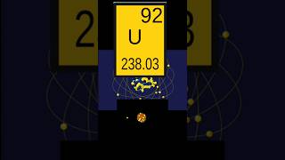 Uranium as a fuel for nuclear powerNASA [upl. by Enilatan]