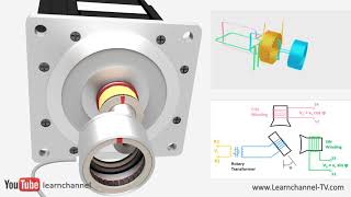 How does a Resolver work  Technical animation [upl. by Llerryt278]