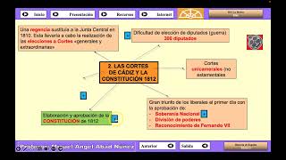 LAS CORTES DE CÁDIZ Y LA CONSTITUCIÓN DE 1812 [upl. by Akila968]