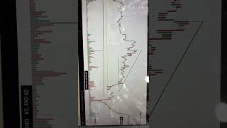 Crypto Intraday Live Bitcoin Trading bitcoin tradingbitcoin bitcoinnews bitcoins intraday [upl. by Voss]