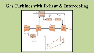 Regenerative Gas Turbines with Reheat and Intercooling [upl. by Edna]