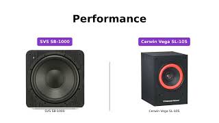 SVS SB1000 vs Cerwin Vega Home Audio SL10S Powerful Subwoofers Compared [upl. by Carmon322]