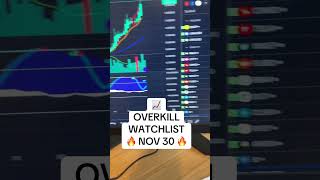 🔥 OVERKILL WATCHLIST 🔥 XRP TSLA MSTR BTC XLM DJT RIOT AMZN amp MORE Nov 30 [upl. by Leile240]