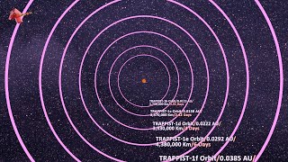 Trappist1 System A World Beyond Our Solar System [upl. by Adar811]