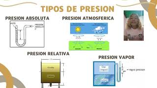 Medición de presión [upl. by Ansela]