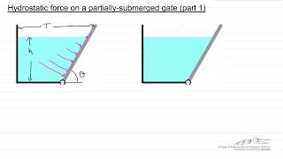 Hydrostatic Force on a PartiallySubmerged Gate Part 1 [upl. by Cram]