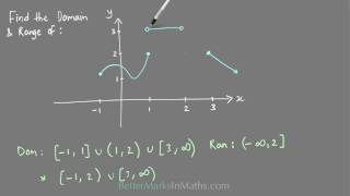 How to find the Domain and Range of a Hybrid FunctionVCE Maths Methods [upl. by Llerrud572]