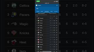 NBA STANDINGS NOV 11 2024 [upl. by Yeffej]