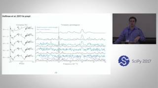 A Fast Template Periodogram for Finding Periodic Non Sinusoidal Waveforms in Noisy Irregularly Samp [upl. by Cirad]