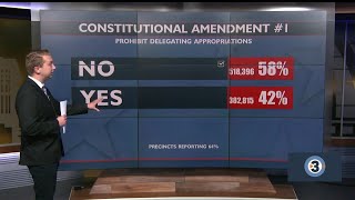 Wisconsin voters reject constitutional amendments meant to limit governors power [upl. by Reimer535]