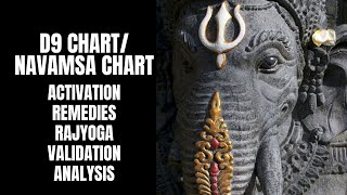 D9 Chart  Activation Remedies Rajyoga Validation amp Analysis [upl. by Kanter450]