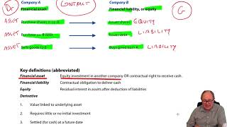 Financial instruments – Introduction  ACCA SBR lecture [upl. by Olecram557]