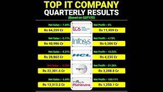 IT Sector Quarterly Results Key Highlights from Top Tech Giants [upl. by Enilrahc466]