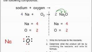 Synthesis Reactions Lecture [upl. by Iniffit]