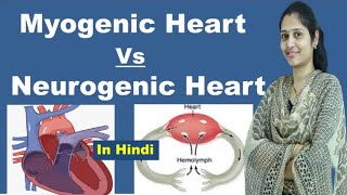 Difference between Neurogenic heart and Myogenic heart  Neurogenic vs Myogenic Heart heart [upl. by Gayla]