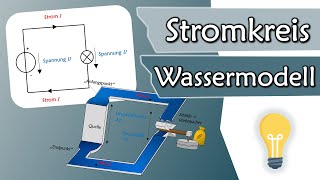 Wie funktioniert ein Stromkreis Spannung und Strom im Wassermodell  Elektrotechnik Grundlagen 3 [upl. by Josefa]