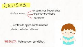 Laxantes y antidiarreicos [upl. by Bernadina206]