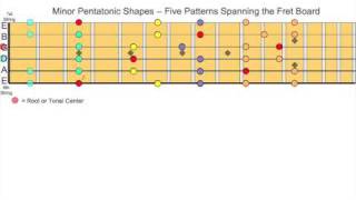 Easy Lesson on Pentatonic Scales and Modes and How to Use Them Together  Part 1 [upl. by Adnahsam]