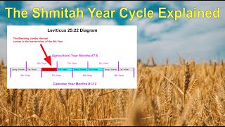 The Shemitah Year Cycle amp the Jubilee Year Explained on the 364 Day Calendar [upl. by Legra]