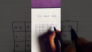 Table trick of number 2gunanapattikaANSWERKEYS [upl. by Mack390]