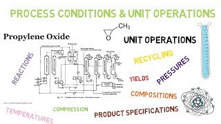 Introduction amp Index Lec002 [upl. by Draned]