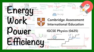 Energy Work Power and efficiency for IGCSE O level and GCSE Physics [upl. by Sinnylg144]