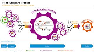 BDT  SAP S4HANA FIORI  Display Classified Products [upl. by Nue]