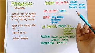 Aplastic Anemia  Definition Causes Clinical Picture Diagnosis amp Management [upl. by Shah639]