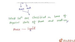 The liquidliquid colloidal dispersions are called…………… [upl. by Llerret6]