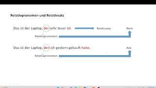 A2 Menschen Lektion 23 Grammatik Relativsätze [upl. by Ikilisav]