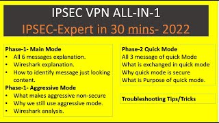 IPSEC All in One  Expert Level knowledge in just 30 minutes2022 [upl. by Oibaf]